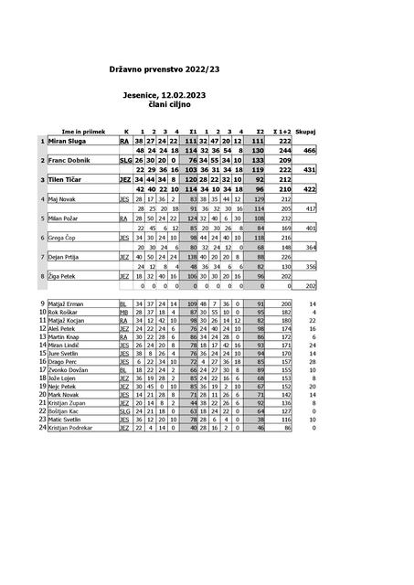 rez-kegl-led-2302001.pdf
