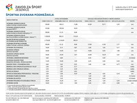 Zavod Za Sport Jesenice Zavod Za Sport Jesenice